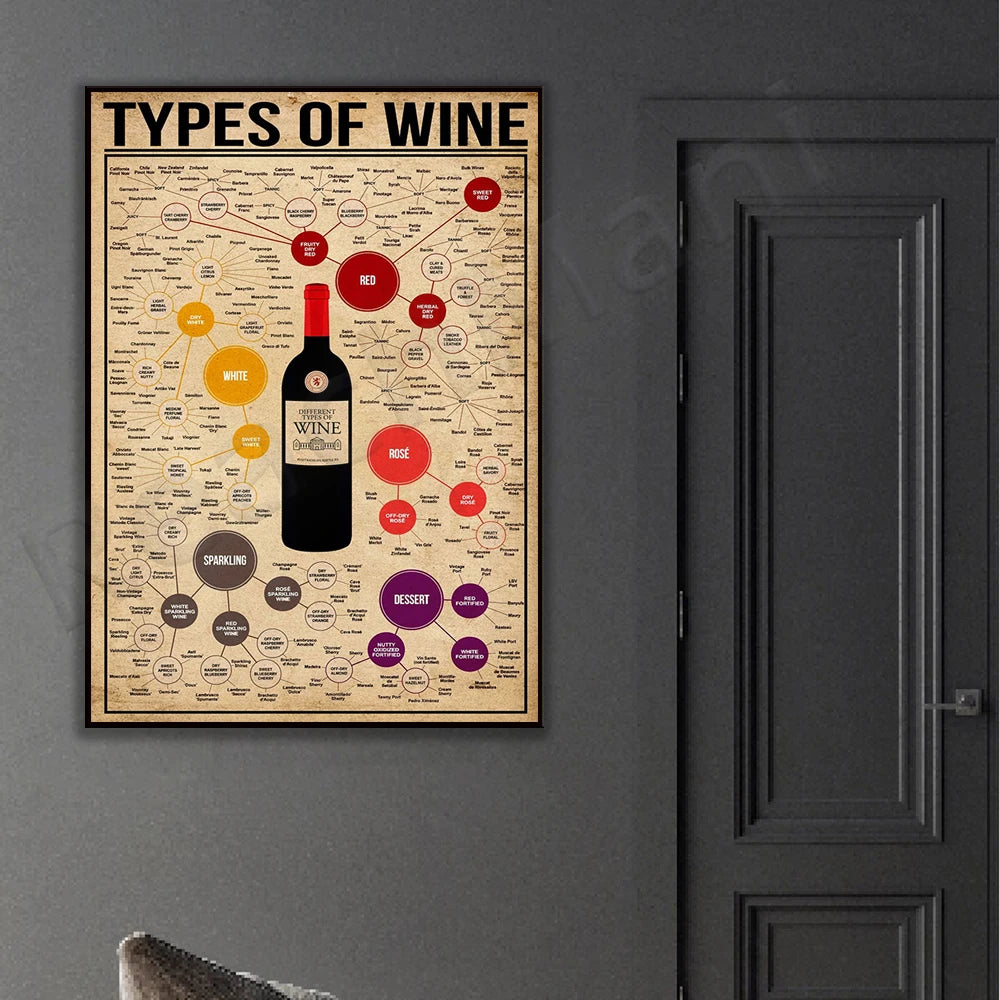 Plakát Types of wine