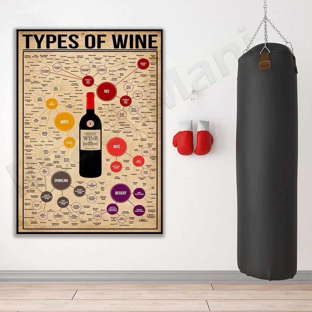Plakát Types of wine