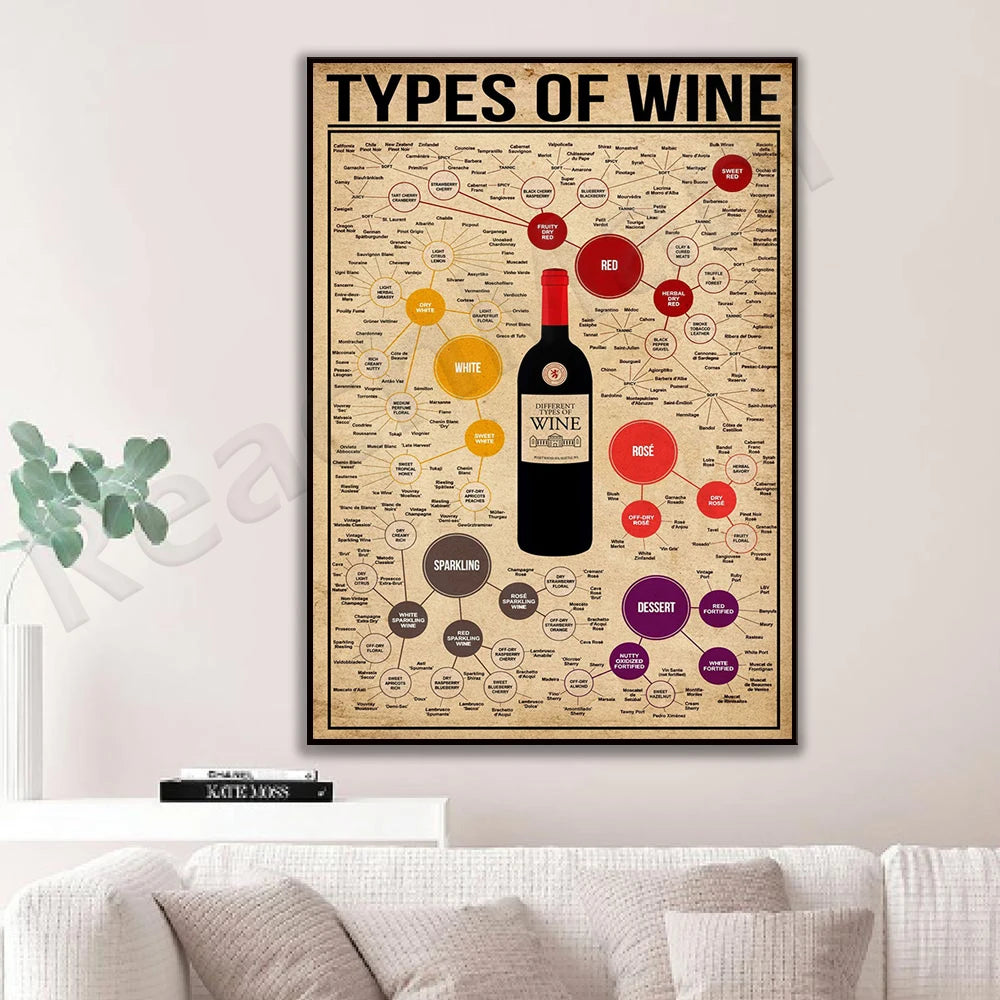 Plakát Types of wine
