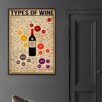 Plakát Types of wine