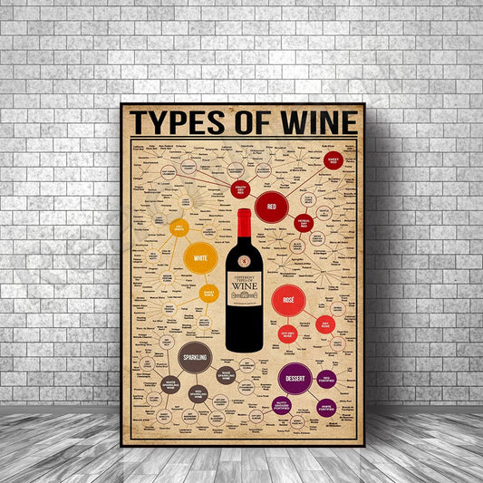 Plakát Types of wine